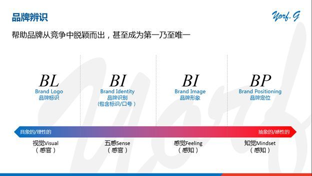 初创团队 CEO 所需要知道的营销思维和 8 件事