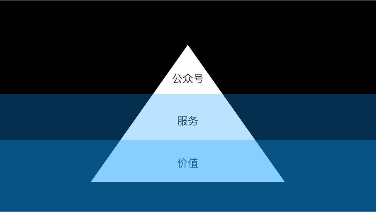女神进化论寺主人:如何用设计思维,从 0 做到 300 万粉丝?