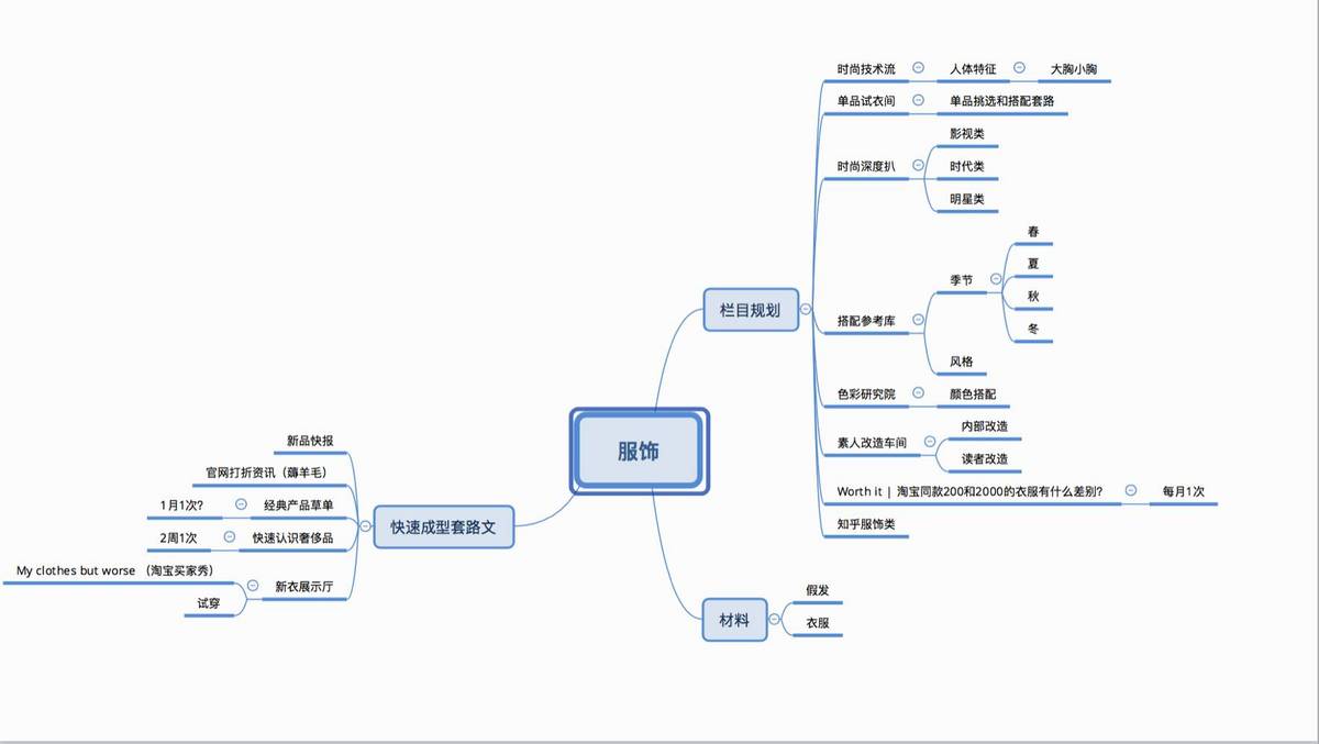 女神进化论寺主人:如何用设计思维,从 0 做到 300 万粉丝?